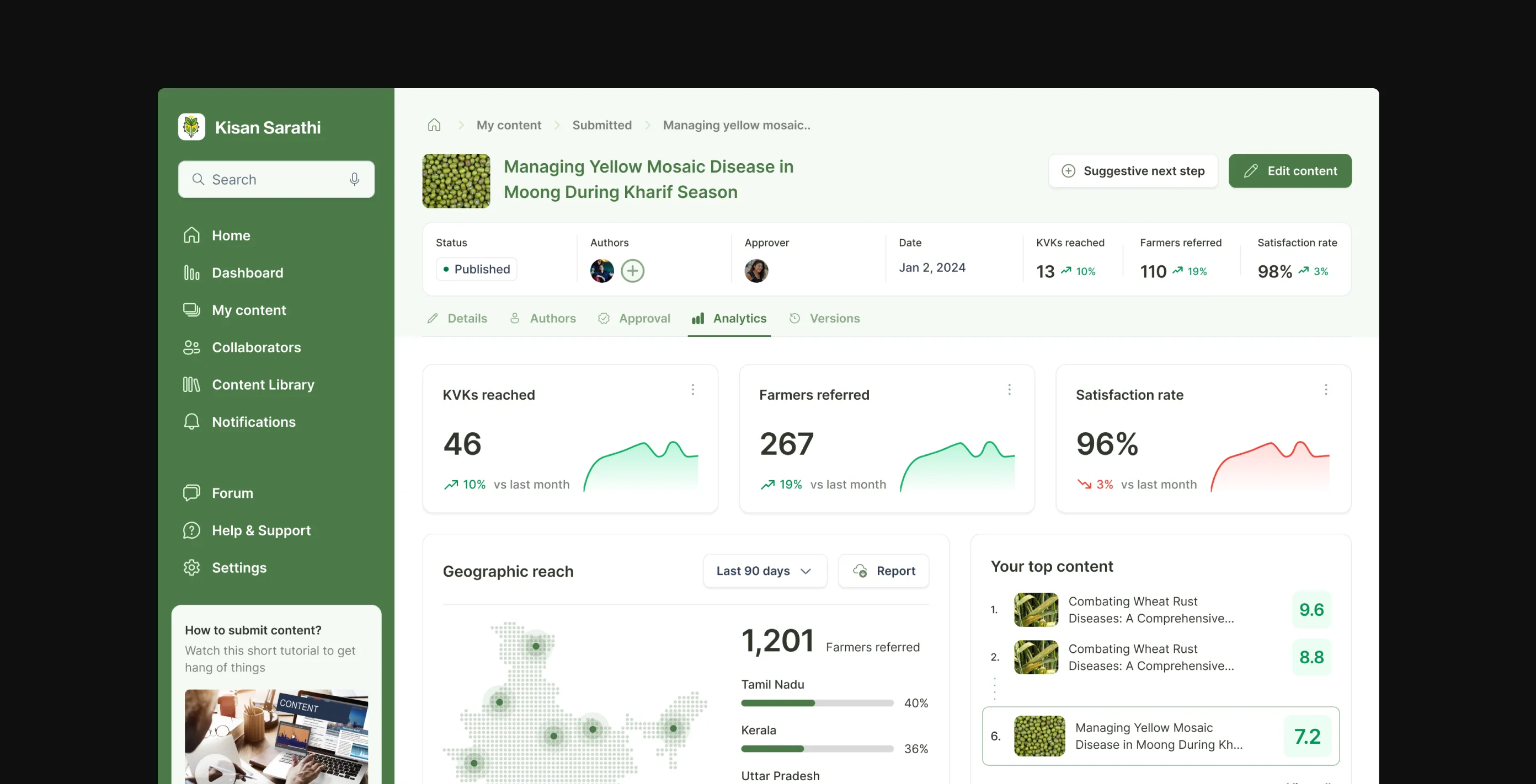 Analytics at content level